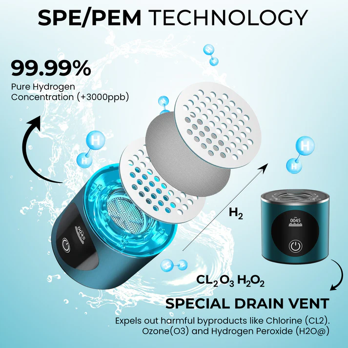 Hydrogen Water Bottle Svirson 3000ppb High-Concentration | Advanced SPE/PEM Technology | Dupont Membrane | Enhanced Hydration & Antioxidant Benefits for Health and Wellness. OLED Display. - Image 5